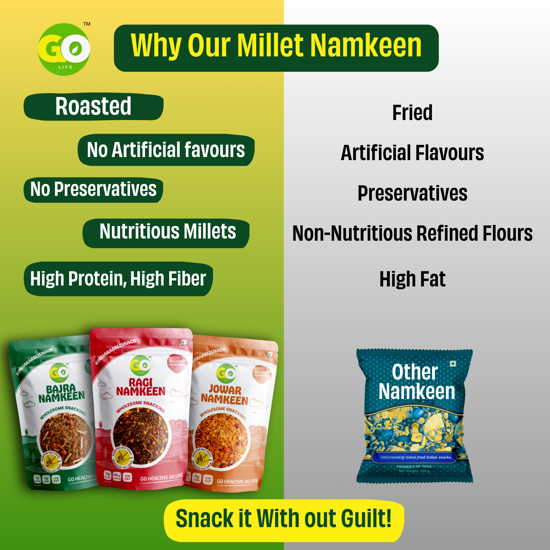 Roasted Millet Namkeen Combo - High Fiber, High Protein Snack (Ragi, Bajra, Jowar) 300g