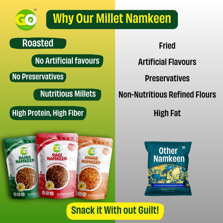 Roasted Jowar Millet Namkeen - Pack of 2 - 300gms - High Fiber, High Protein Snack. - golifeindia